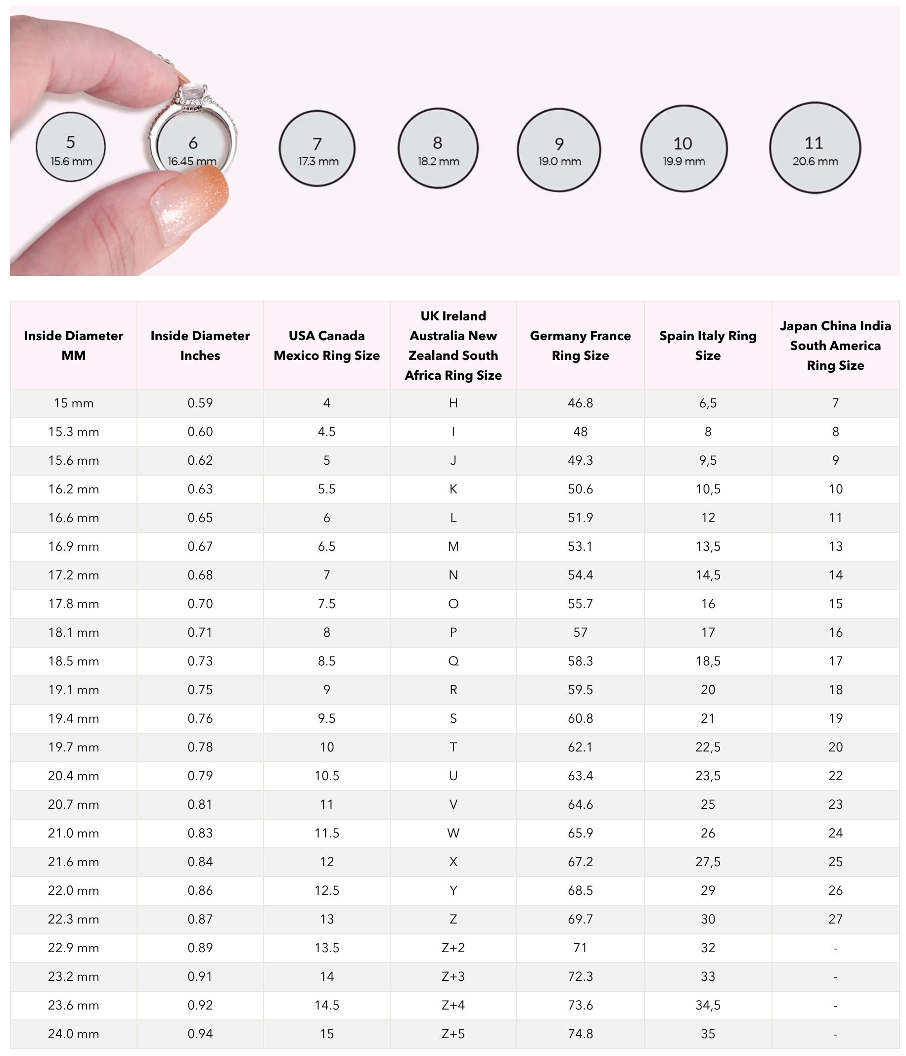 Universal sizing ring Chart