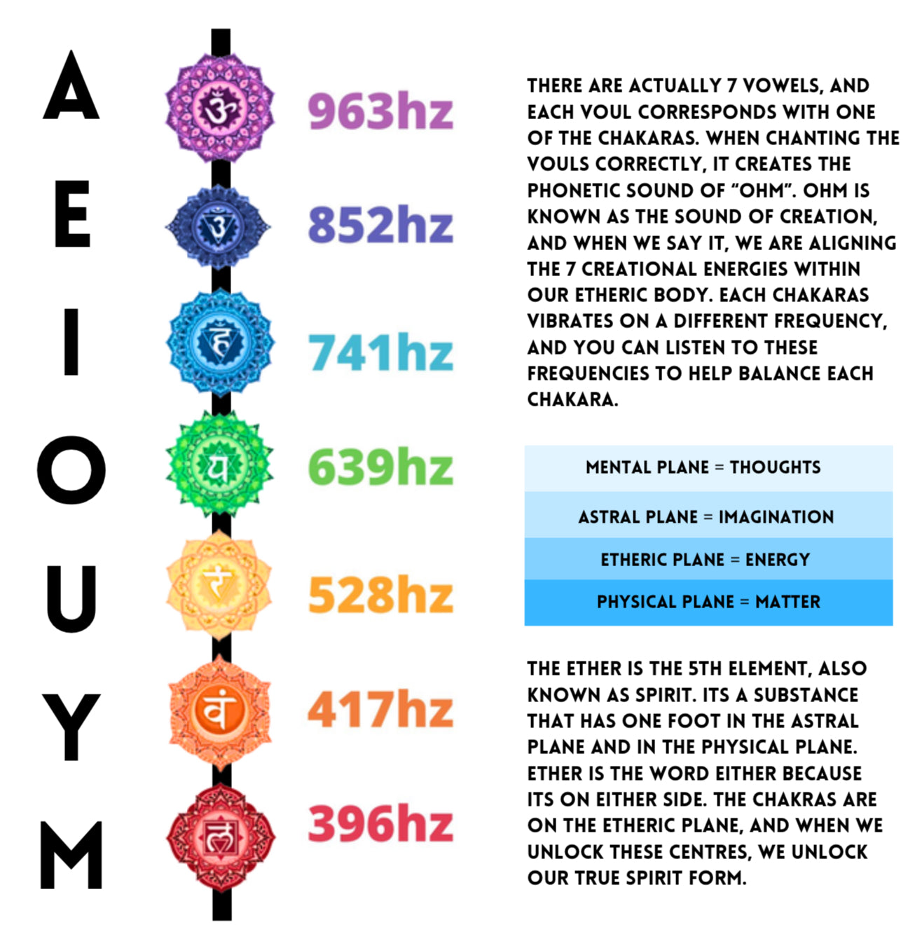 10 solfeggio frequencies